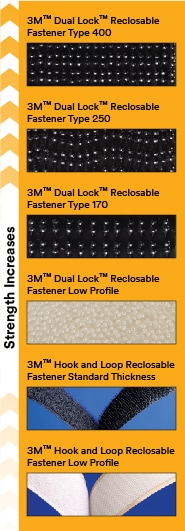 Image series showing increasing strength from 3M™ Hook and Loop Low Profile up to 3M™ Dual Lock™ Type 400