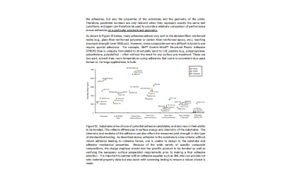 Image of a graph from the white paper Joining and Bonding of Composite Parts-The Structural Adhesive Advantage