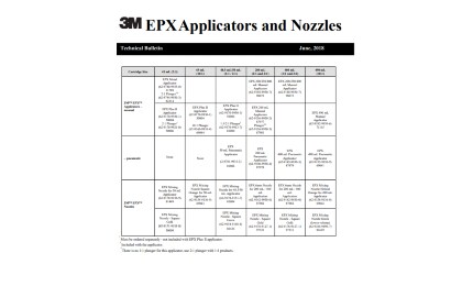 Image of a table from the document 3M™ EPX™ Applicators and Nozzles Tech Bulletin