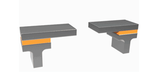 Peel and Shear Stress of Overlap Joints
